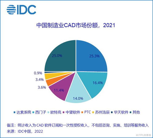 國產CAE工業仿真第一股上海索辰的喜與憂 聚焦工程技術服務
