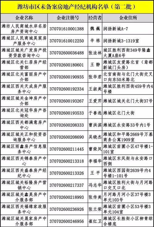警惕！濰坊市區這些房地產經紀機構未備案，房產交易務必謹慎選擇