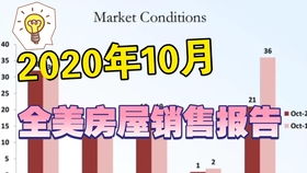 在美國做房地產經紀人 自由、挑戰與商業洞察